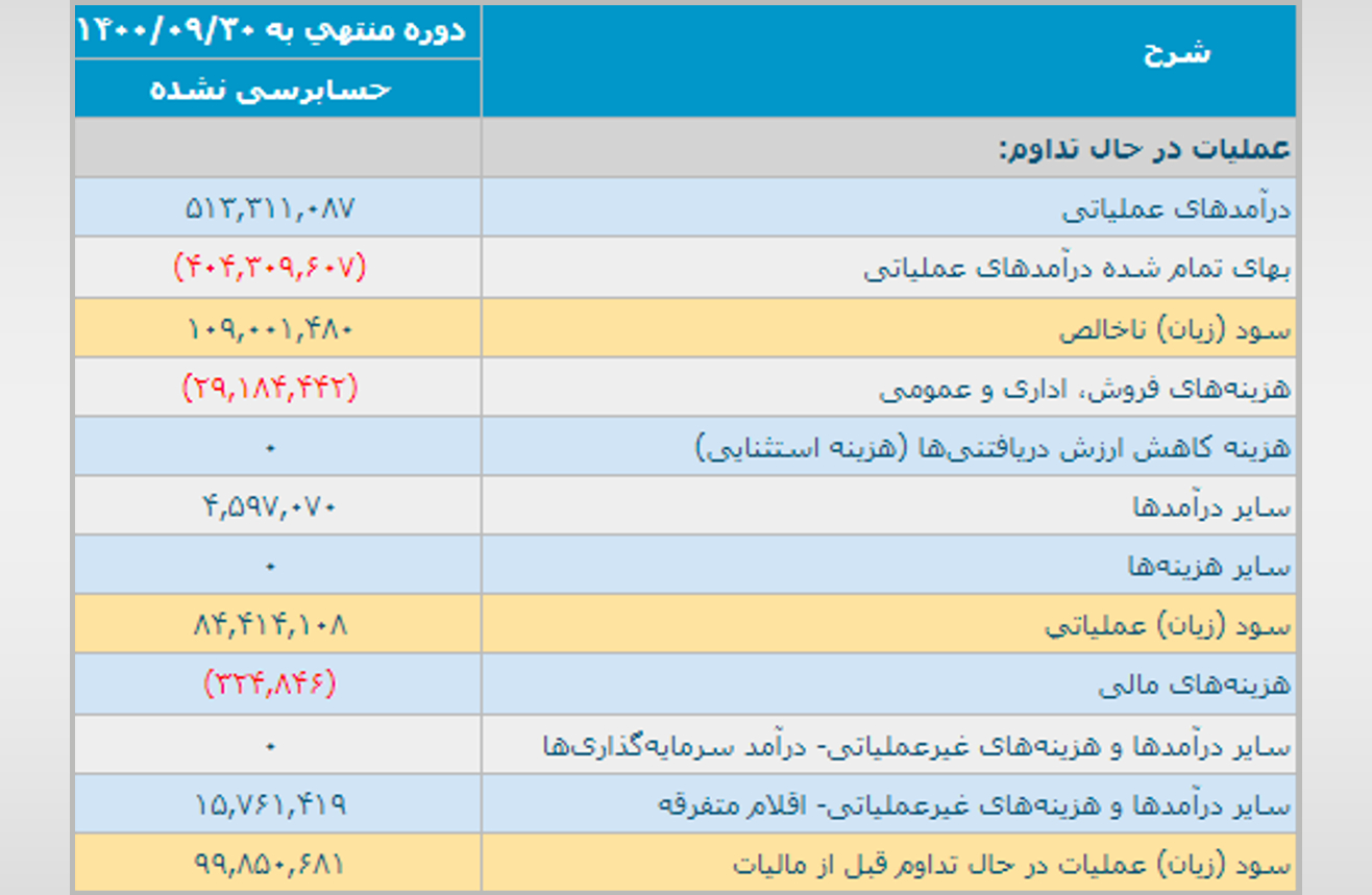 %D8%AA%D8%B1%D8%A7%D8%B2%D9%86%D8%A7%D9%85%D9%87 2