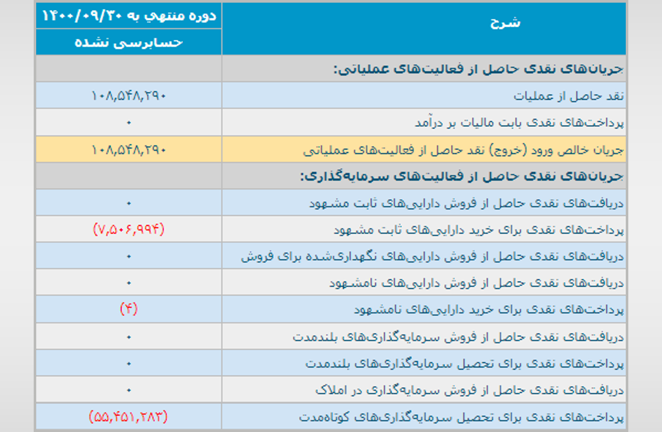 %D8%B5%D9%88%D8%B1%D8%AA %D8%AC%D8%B1%DB%8C%D8%A7%D9%86 %D9%88%D8%AC%D9%88%D9%87 %D9%86%D9%82%D8%AF